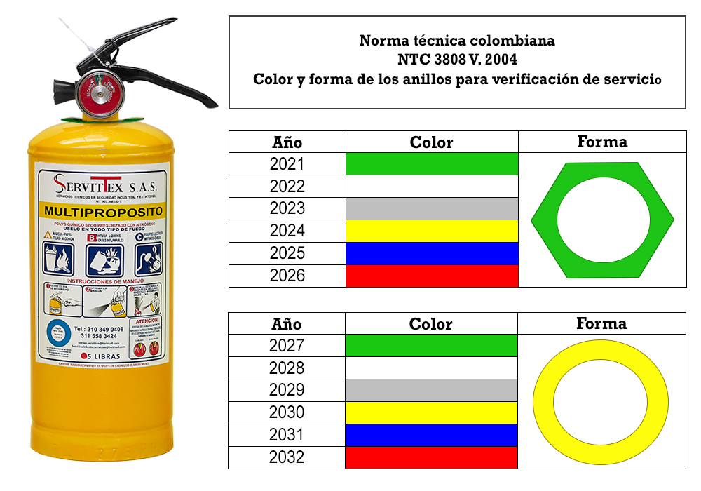 Anillos extintores